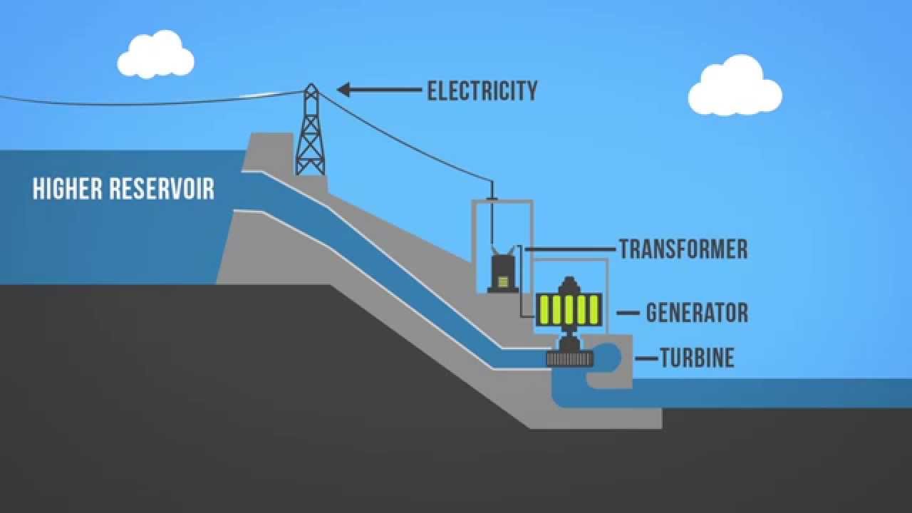 Breaking Down Hydropower: The Basics for Beginners