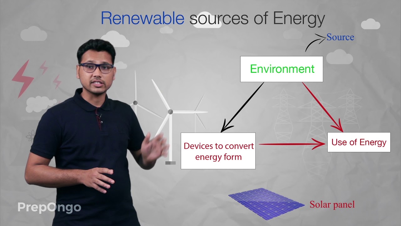 Interactive Renewable Energy Lessons for Teachers