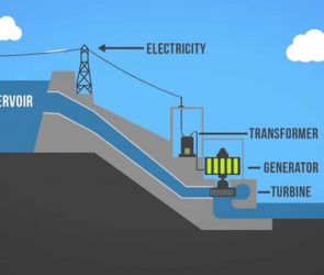 renewable energy hydropower