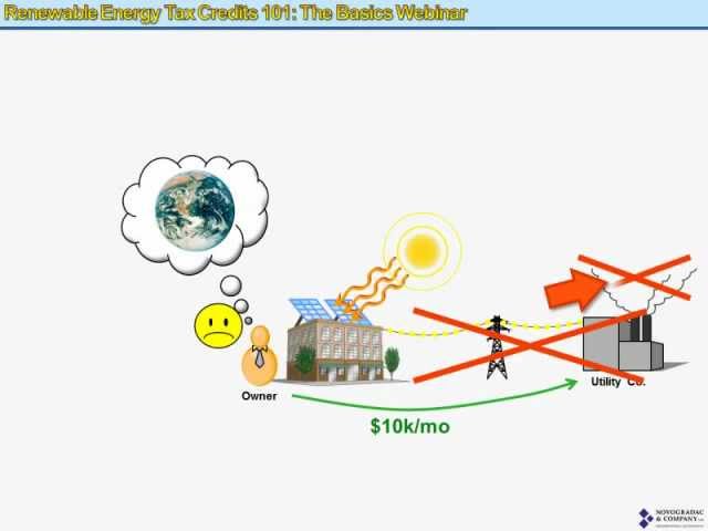 renewable energy tax credits