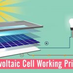 Solar Photovoltaic Technology Explained